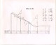 Plan Du Tremplin De Saut 70m D'AUTRANS Des X° Jeux Olympiques D'Hiver De Grenoble 1968 Olympic Games 68 - Autres & Non Classés