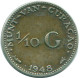 1/10 GULDEN 1948 CURACAO Netherlands SILVER Colonial Coin #NL12015.3.U.A - Curacao