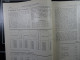 Le Petit Journal Du Brasseur N° 1693 De 1932 Pages 1038 à 1064 Brasserie Belgique Bières Publicité Matériel Brassage - 1900 - 1949