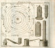 Delcampe - Théorie Des Nouvelles Découvertes En Genre De Physique Et De Chymie Par M. L'Abbé Para - 10 Planches Dépliantes - 1786 - 1701-1800