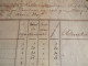 ● Ile De CADZAND Pays Bas - Lot De 2 Documents Militaires 1807 - Etat Artillerie Fonton Daval - Kezand Nederland Cadzan - Historical Documents