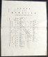 Tavola Ordre De Bataille Armée Impériale Sous Prince Eugéne En 1709 - Ed. 1729 - Prenten & Gravure