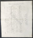 Tavola Ordre De Bataille De L'Armée De France En 1707 - Ed. 1729 - Estampes & Gravures