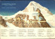 11395592 Jungfraujoch  Jungfraujoch - Autres & Non Classés