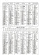 La Poste 1988 Loiret - Tamaño Pequeño : 1981-90