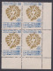 Inde India 1980 MNH Institution Of Engineers, Engineering, Engineer, Science, Technology, Block - Ungebraucht