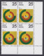 Inde India 1976 MNH Industries, Industry, Economy, Block - Nuevos