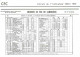 Trains - Trains - Chemin De Fer Du Cambrésis - Extrait De L'indicateur Chaix 1934 - CPM - Voir Scans Recto-Verso - Eisenbahnen