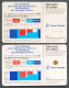 Télécartes Pour Téléphoner Choisissez Votre Heure 1993 Plus Longtemps Au Même Prix Avantages  50U Régie T France Télécom - Ohne Zuordnung