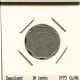 10 CENTS 1975 SWASILAND SWAZILAND Münze #AS312.D.A - Swaziland