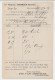 Briefkaart G. 25 Particulier Bedrukt Rotterdam - GB / UK 1883 - Entiers Postaux