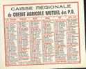 Calendrier 1966 - Banque Crédit Agricole Pyrénées Orientales - Format 10 X 8 Cm - Petit Format : 1961-70