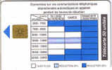 Benin, BEN-20, 50 Unités, Telephone Tariffs 1 (09/96). - Bénin