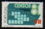 PORTUGAL   Scott #  1487**  VF MINT NH - Unused Stamps