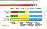 ITALIE 5000 LIRE FASCE ORARIE DELLA TELESELEZIONE NATIONALE ETAT COURANT - Openbare Reclame