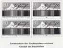 SD 11 Jahresblock 1987 BRD 1313 **/o Plus Schwarzdruck 52€ Frauenhofer Sonnenspektrum - Physics