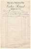 Facture Victor Réant Mercerie & Articles De Paris Houdan 14-04-1889 - Drogerie & Parfümerie