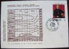 1991 CROATIA METEOROLOGY COVER WORLD METEOROLOGICAL DAY - Climate & Meteorology