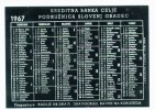 Pocket Calendars -  Yugoslavia - Petit Format : 1961-70