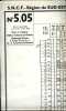 SNCF Région Sud-Est Plan De Circulation Des Trains  N° 5.05 Applicable à Partir Du 9 Mai 1948. - Europe