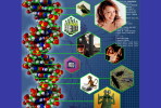 [NZ08-093  ]    Chemistry Gene DNA Biochemistry, Postal Stationery --Articles Postaux -- Postsache F - Chemistry