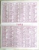 CALENDRIER 1963 2EME CONCIL DU VATICAN ROME JESUS CHRIST  CURE ABBE ROBERT BAUDOUIN DENIER DU CULTE RELIGION PELERIN - Klein Formaat: 1961-70