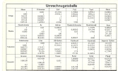 Umrechnungstabelle Und Physikalische Grössen - Andere & Zonder Classificatie