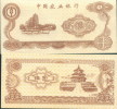 China Bank  Training Banknote,   Agriculture Bank Of China,  Specimen Overprint - China