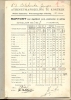 Schoolrapport Atheneum Kortrijk 1936 - 1937 - Diploma & School Reports