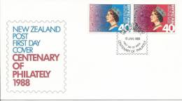 FDC 1988 Joined Pair 2 X 40 Cent  Centenary Of Philately 1988  FDI 13 Jan 1988  Philatelic Bureau - FDC