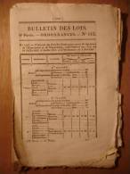 BULLETIN DES LOIS N°113 Du 1er NOVEMBRE 1831- DIEPPE MONT DE PIETE - TOURBE FAY OISE LA PART CANAL MARQUEMONT - Etc ... - Décrets & Lois