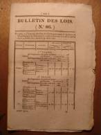 BULLETIN DES LOIS De 1826 - IMPORT EXPORT GRAINS - MINES DE SAINT ETIENNE - CANAL MONSIEUR - St Etienne Mine Grain - Décrets & Lois