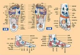 (N049-061  )  Treatment Of Diseases Through The Feet , Hydrotherapy ,  Postal Stationery-Entier Postal-Ganzsache - Kuurwezen