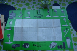 Poster Dusr Processing Chart - SLR Camera Magazine - Fotografie