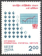 INDIA -GRAPH STATISTICAL CHART POPULATION  - **MNH - 1977 - Nuovi