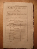 BULLETIN DES LOIS 1824  GRAINS IMPORT EXPORT ROULAGE INDRE CHATEAUROUX PONTS ET CHAUSSEE - AUTORISATIONS DOMICILE FRANCE - Décrets & Lois