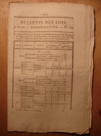 BULLETIN DES LOIS 1830 - GRAINS PORT PEYREHORADE AMNISTIE CONTRAVENTIONS POLICE SALAIRE PRISON FORETS BOIS SIEGE PARIS - Décrets & Lois