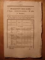BULLETIN DES LOIS De 1833 - GARDES NATIONAUX DE MONTAUBAN GARDE NATIONALE - MAYENNE - BREVETS - PRIX DES GRAINS - Decreti & Leggi