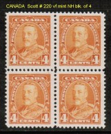 CANADA    Scott  # 220** VF MINT NH BLOCK Of 4 - Blocks & Sheetlets