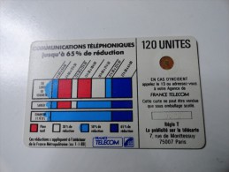 RARE : DECALAGE COULEUR SUR CORDONS BLANC SC4OB 120U NR 9872 - Variëteiten