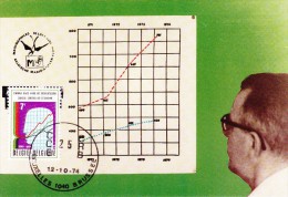 C01-110 - Belgique CM - Carte Maximum FDC  Du 12-10-1974 - COB 1731 - Cachet De 1040 Bruxelles - Série Economie - Symbol - 1971-1980