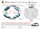 San Marino 1999 Car Industry ,Audi,Miniature Sheet  N 59,MNH - Gebraucht