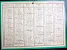 CALENDRIERS DES POSTES PTT  1916 ORIGINAL   SANS ILLUSTRATION - Big : 1901-20