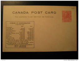 Business JUBILEE OF CONFEDERATION Postal Stationery Post Card Two Cents Canada - 1903-1954 Reyes