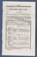 1854 BULLETIN DES LOIS - PRIX FROMENT - CREDIT FRAIS DE JUSTICE CRIMINELLE - Décrets & Lois