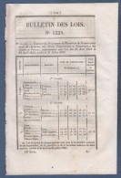 1845 BULLETIN DES LOIS - PRIX FROMENT - TRAVAUX PUBLICS - CONCESSIONS DE TERRES ET FORETS EN ALGERIE - - Décrets & Lois