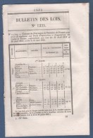 1845 BULLETIN DES LOIS - PRIX FROMENT - COLLEGES ELECTORAUX RHONE CHARENTE INFERIEURE LOIR ET CHER MANCHE PUY DE DOME - Décrets & Lois