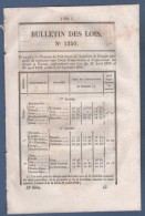 1845 BULLETIN DES LOIS - PRIX FROMENT - CREANCES SUR EXERCICES CLOS - MINISTERE DES FINANCES - Décrets & Lois