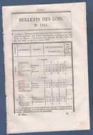 1845 BULLETIN DES LOIS - PRIX FROMENT - COUR ROYALE DE PARIS - BESANCON - BAGNERES 65 - TRAVAUX PUBLICS - Décrets & Lois
