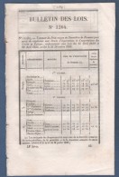 1845 BULLETIN DES LOIS - PRIX FROMENT - ACADEMIES FACULTES ET COLLEGES ROYAUX - PROFESSEURS HISTOIRE MATHEMATIQUES ... - Décrets & Lois